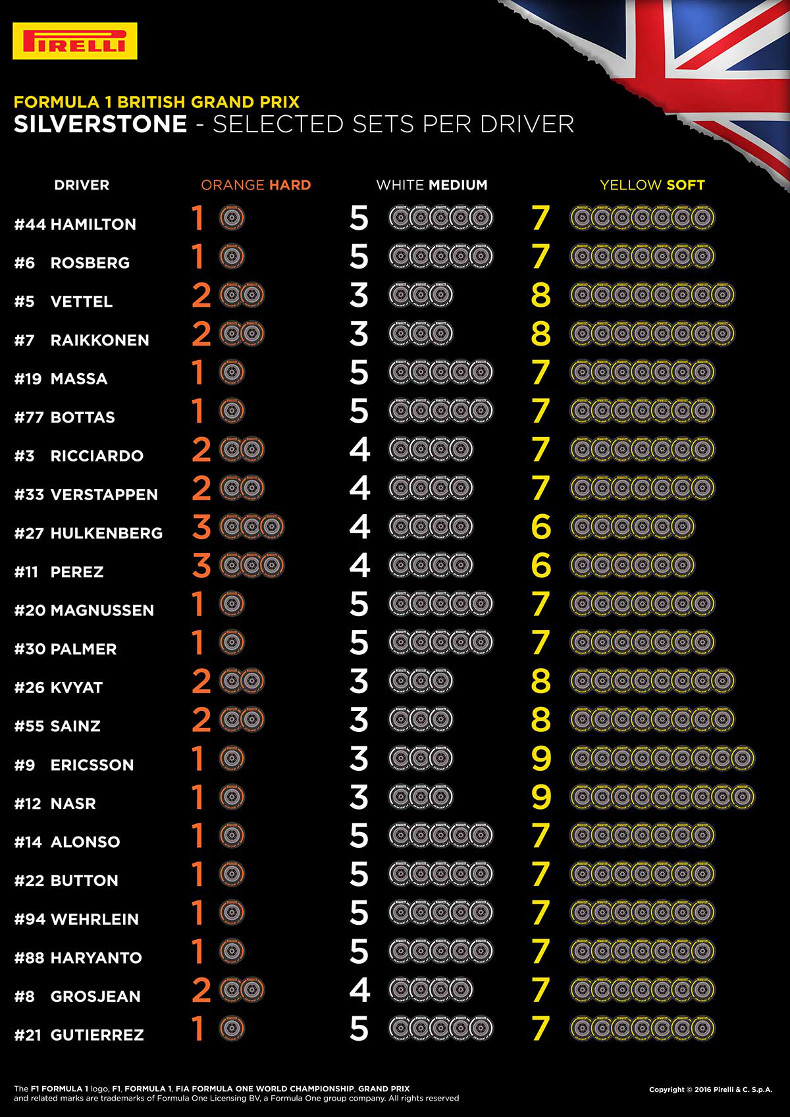 Pirelli British GP tyre choices