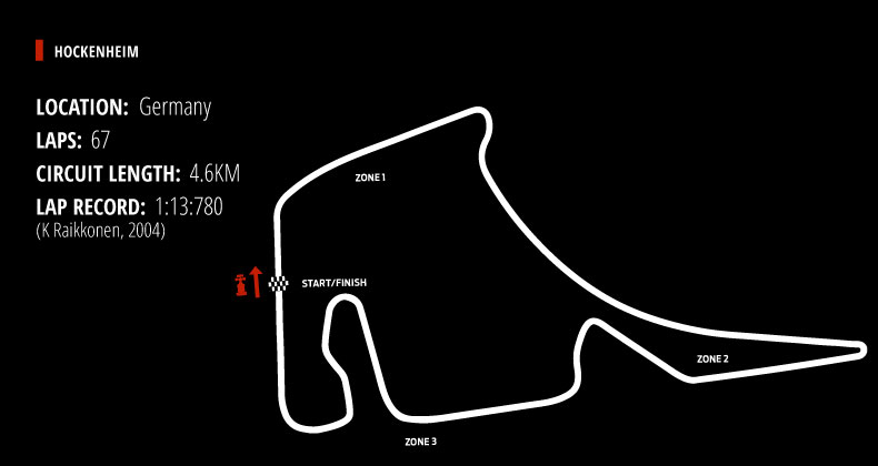 germany-circuit-guide