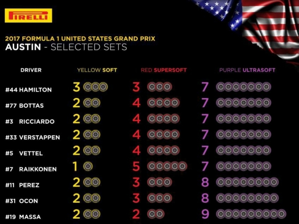 United States GP tyre choices revealed
