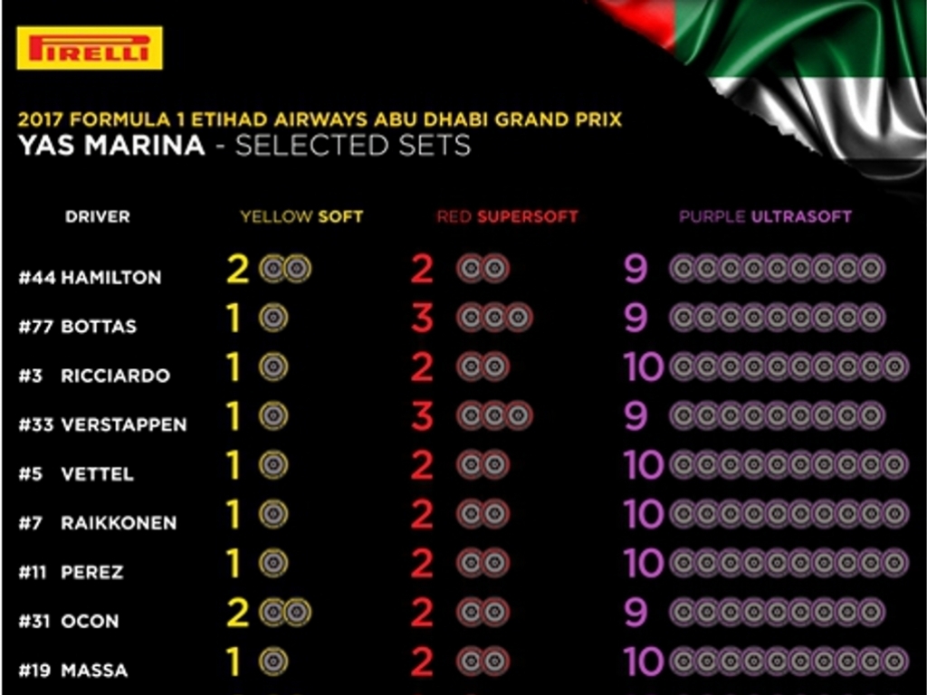 Formula 1 goes ultrasoft for Abu Dhabi