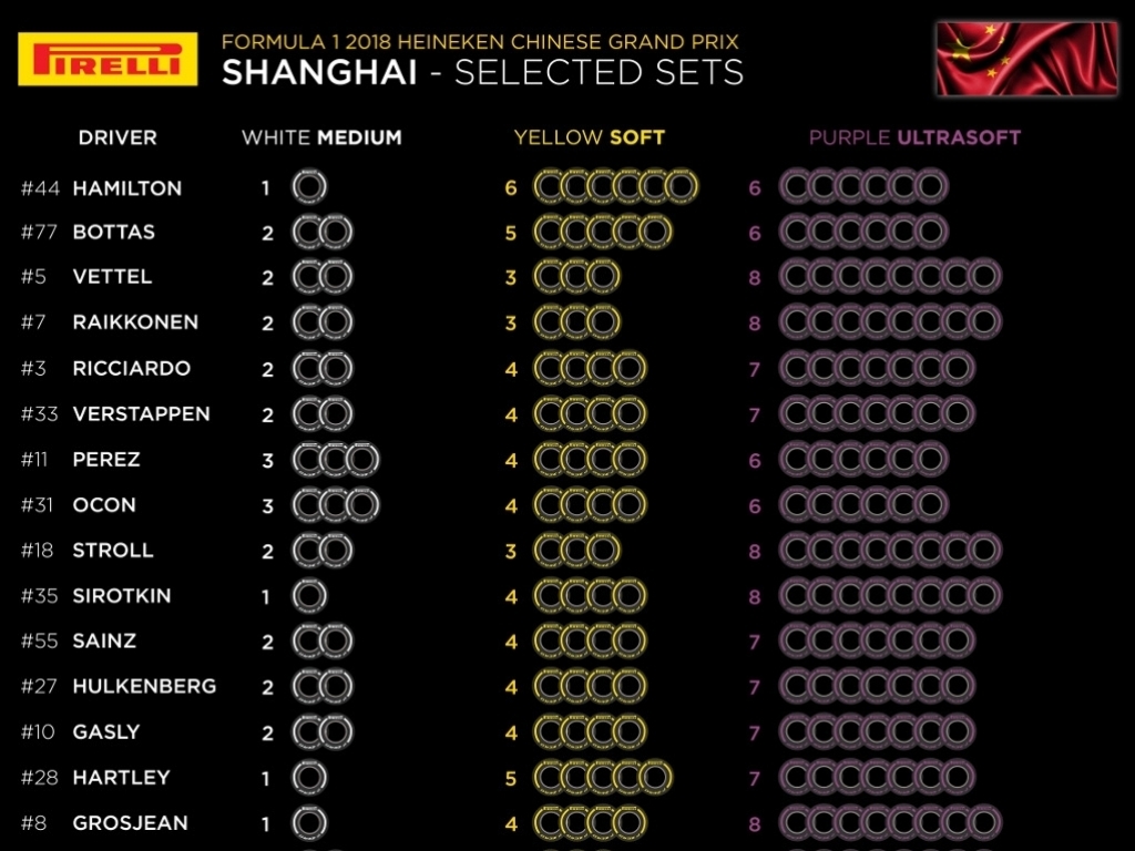Mercedes go conservative for China