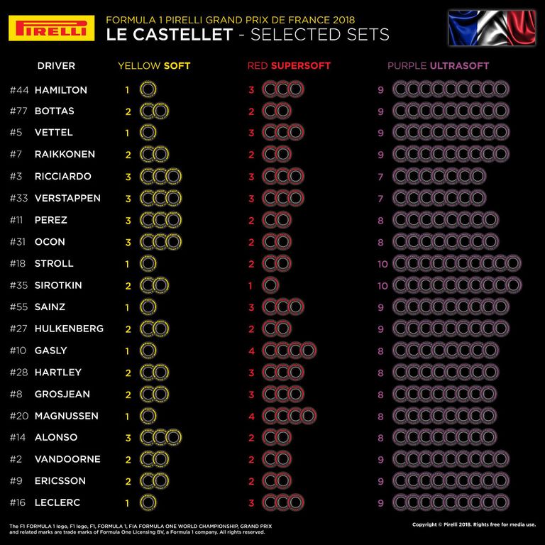 Red Bull play it safe with tyres for France