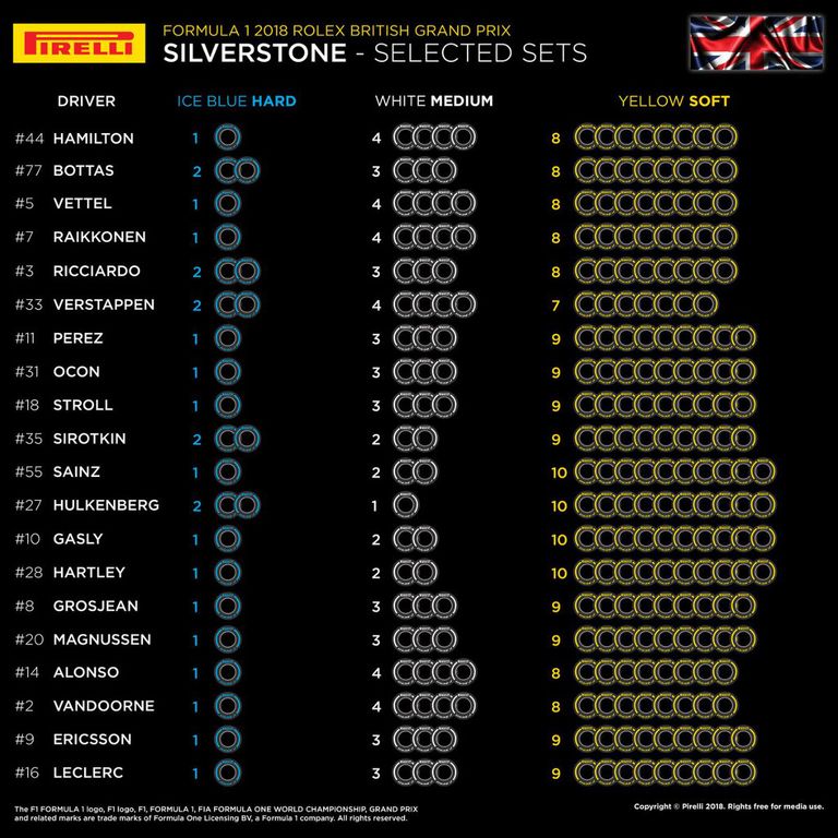Max goes conservative for Silverstone