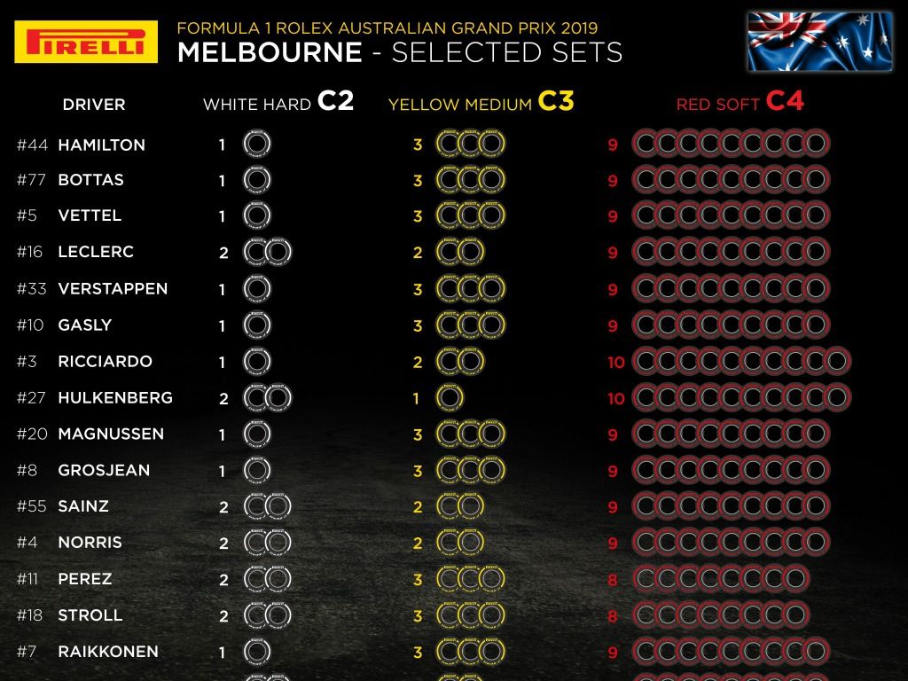 Driver tyre choices for Australia revealed