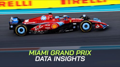 Miami GP data: Ferrari sneak up on Red Bull without upgrades as McLaren hype deflates