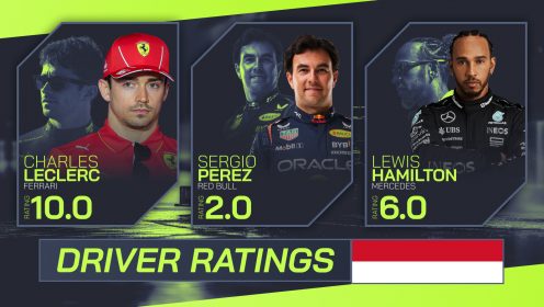 Monaco Grand Prix driver ratings: Charles Leclerc’s day of glory as Perez & Magnussen shock