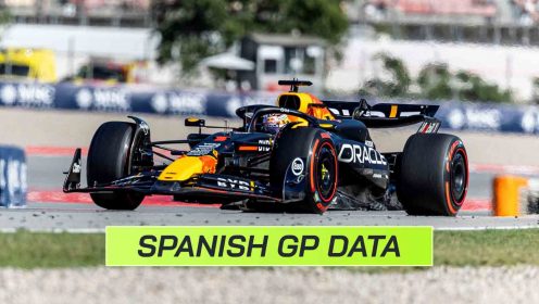 Spanish GP data: Red Bull weak spot discovered as F1 2024 rivals gain ground