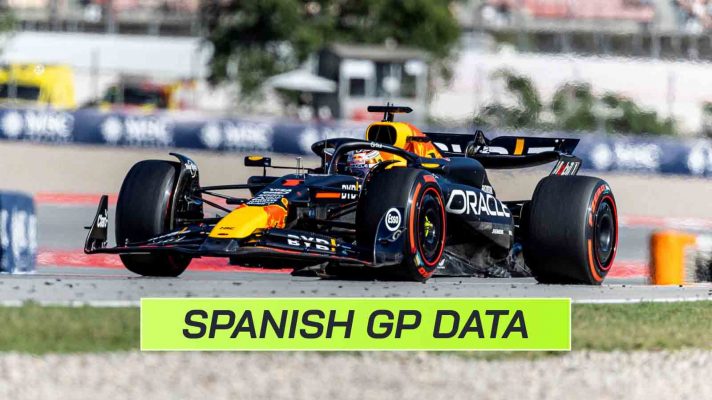 Spanish GP practice data with Red Bull.