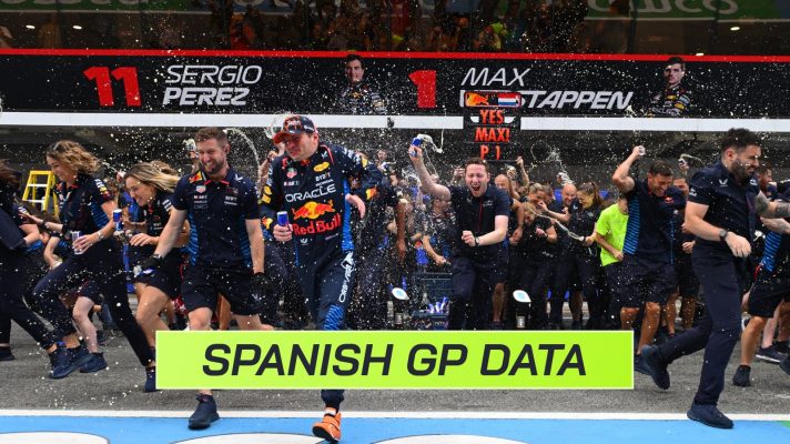 Max Verstappen and the Red Bull team celebrate their latest win at the Spanish Grand Prix.