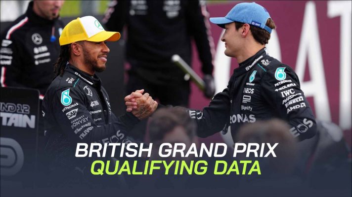 George Russell and Lewis Hamilton locked out the front row in Britain.