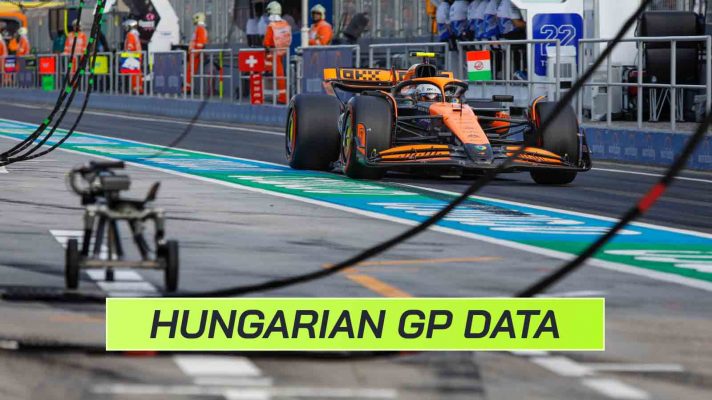 Hungarian GP practice data 2024.