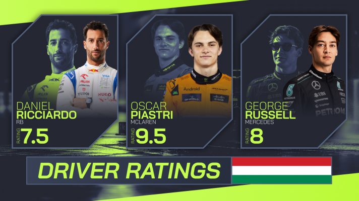 Driver ratings from the Hungarian GP