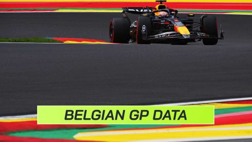 Belgian GP data reveals promising numbers for McLaren and Max Verstappen’s comeback