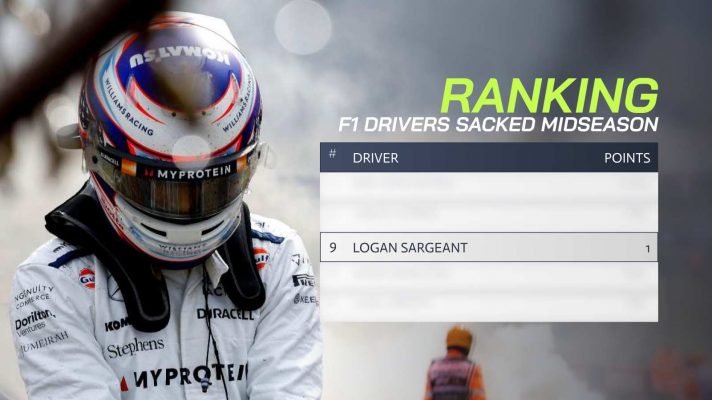 Sacked F1 driver rankings Logan Sargeant PlanetF1