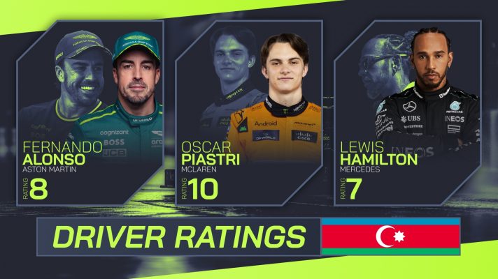 Baku driver ratings