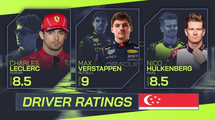 Charles Leclerc, Max Verstappen and Nico Hulkenberg
