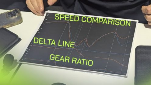 Revealed: The truth behind Christian Horner’s Norris telemetry data