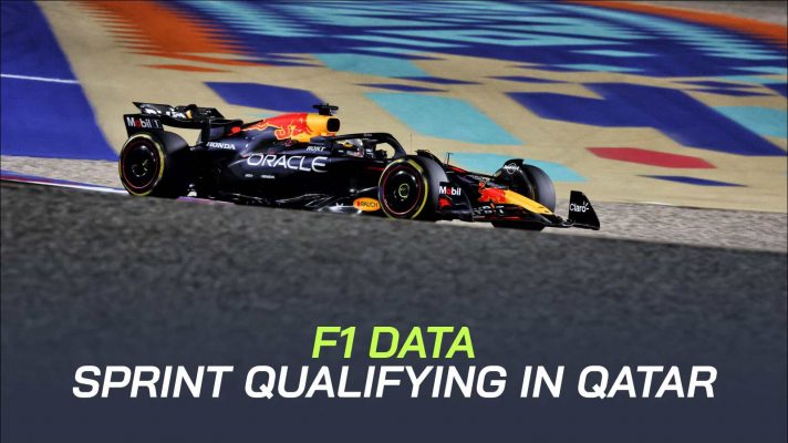 F1 data from Sprint qualifying at the Qatar Grand Prix.