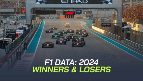 F1 data winners and losers: Which teams made major gains in 2024?