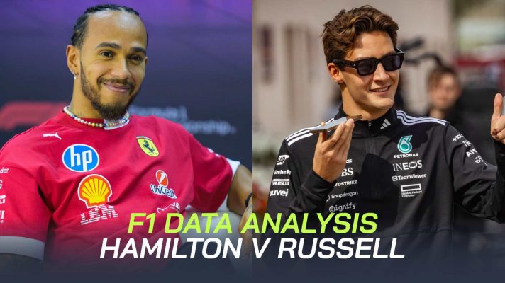 Lewis Hamilton Ferrari George Russell Mercedes Bahrain testing PlanetF1