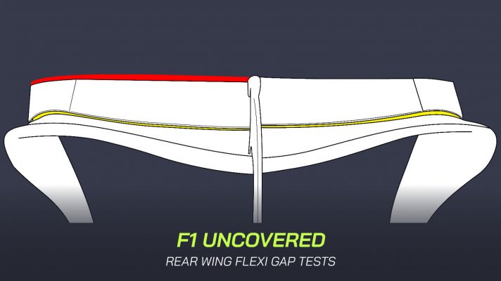 Formula One rear wing illustration