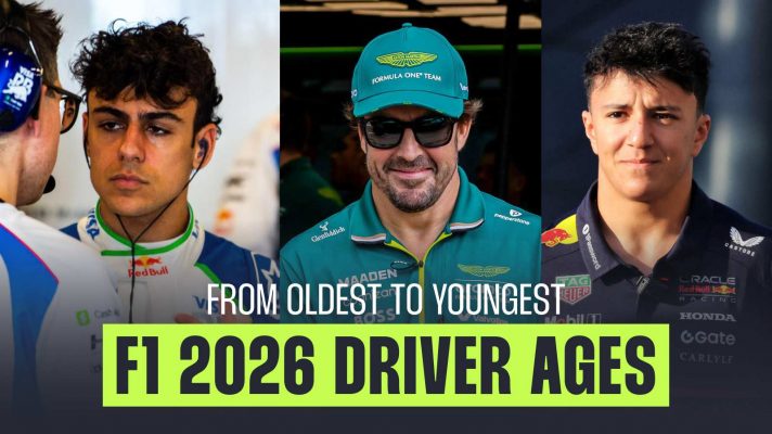 F1 driver ages for the 2026 season.