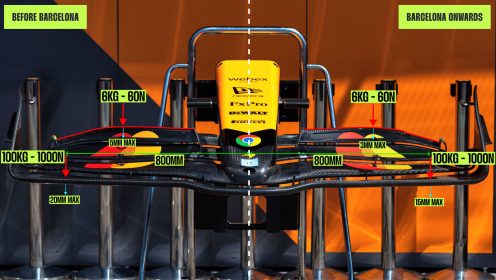 What you can really expect to see from the FIA’s new flexi-wing test