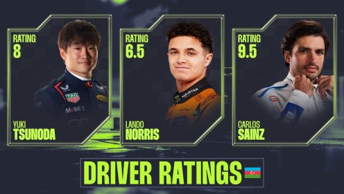 Azerbaijan GP driver ratings: Mighty Max Verstappen and Super Sainz master Baku streets
