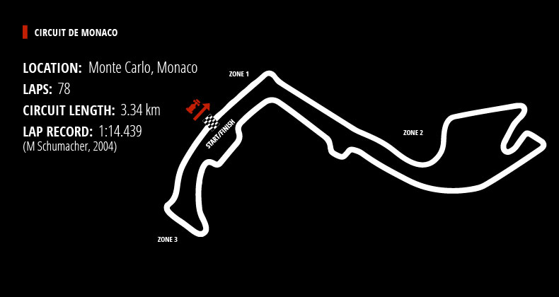 Monaco Circuit Guide