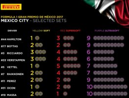 Mercedes go all-in on Mexico tyre choices