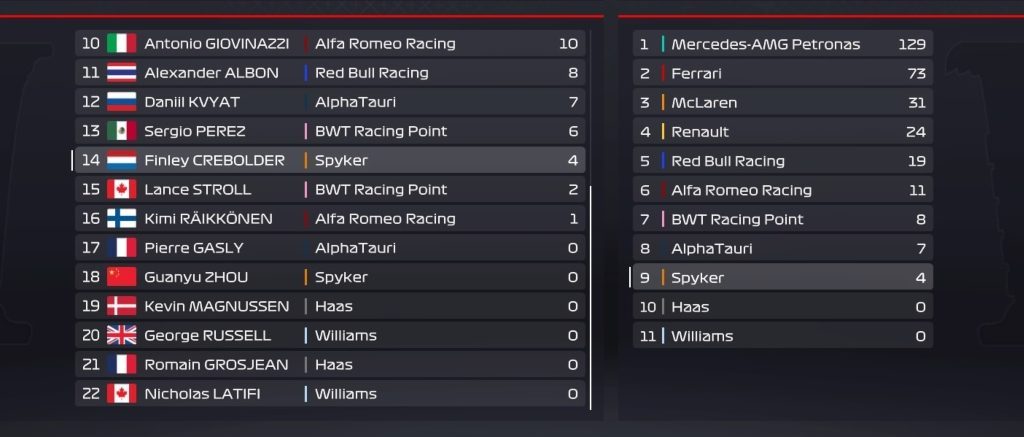  F1 2020 My Team Part 2 Making a mixed start F1 News by PlanetF1