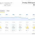Cold and wet race day forecast for Imola