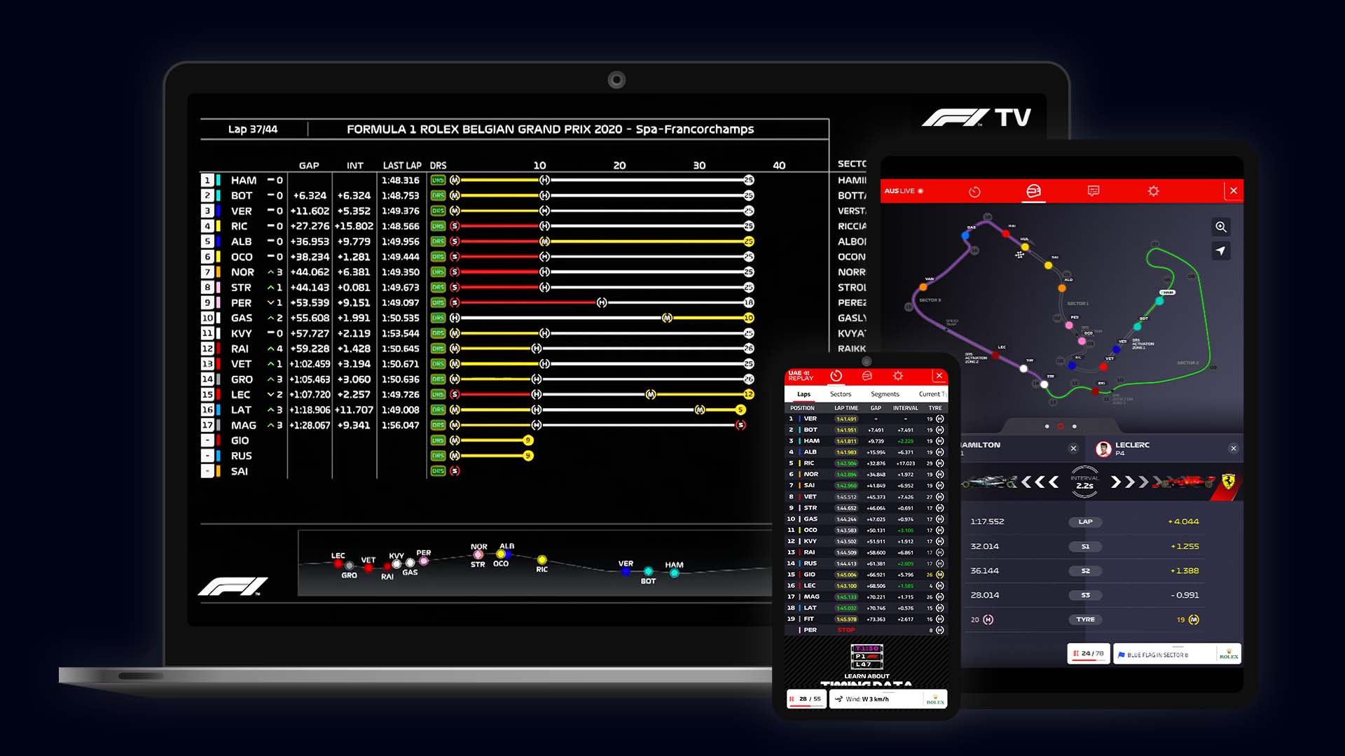 F1 TV promotional image including driver data. August 2021