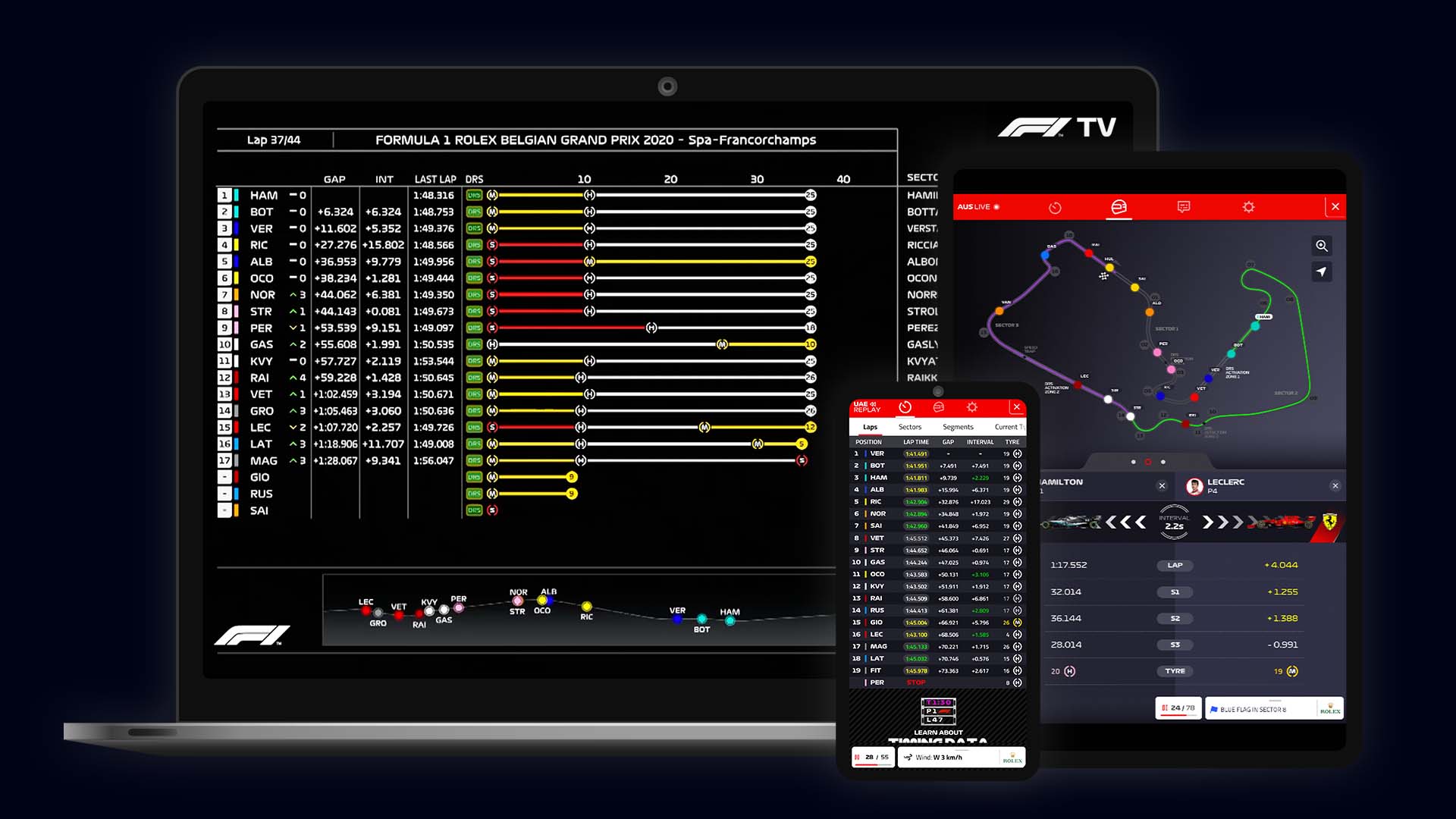 F1电视宣传图片，包括驱动程序的数据。2021年8月