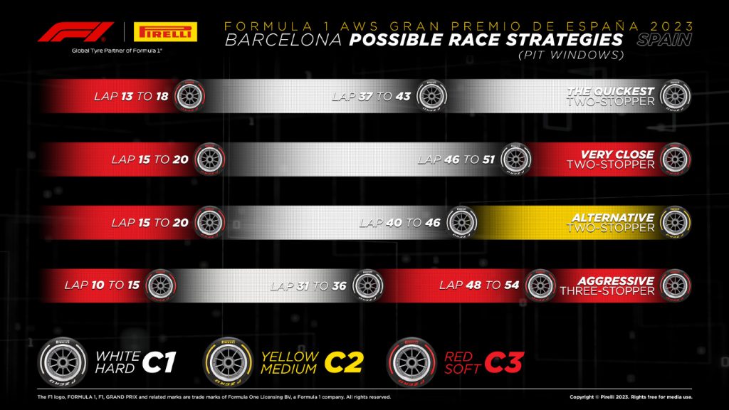 The quickest and most aggressive Spanish Grand Prix strategies revealed