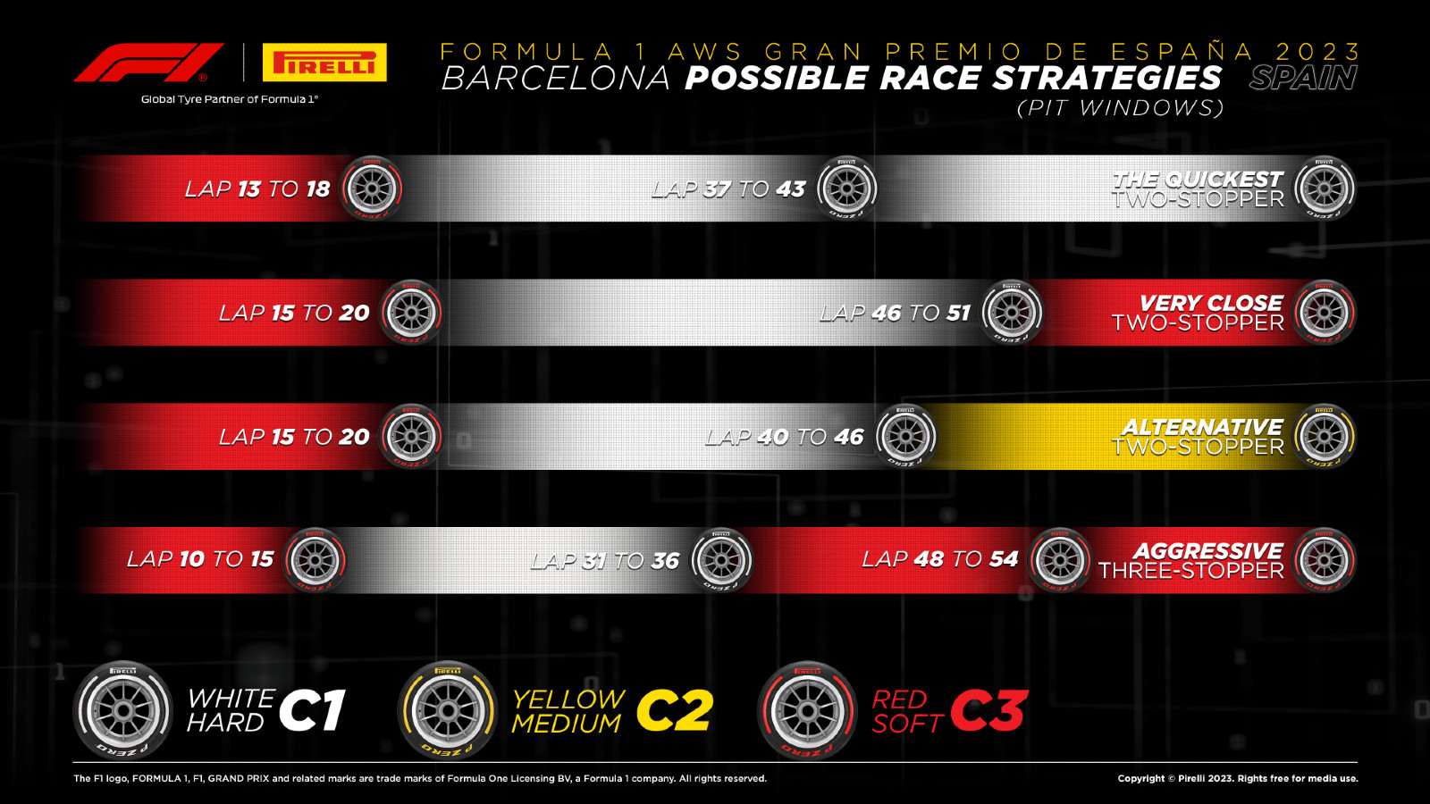 Pirelli race strategies for the Spanish Grand Prix. Barcelona, June 2023.
