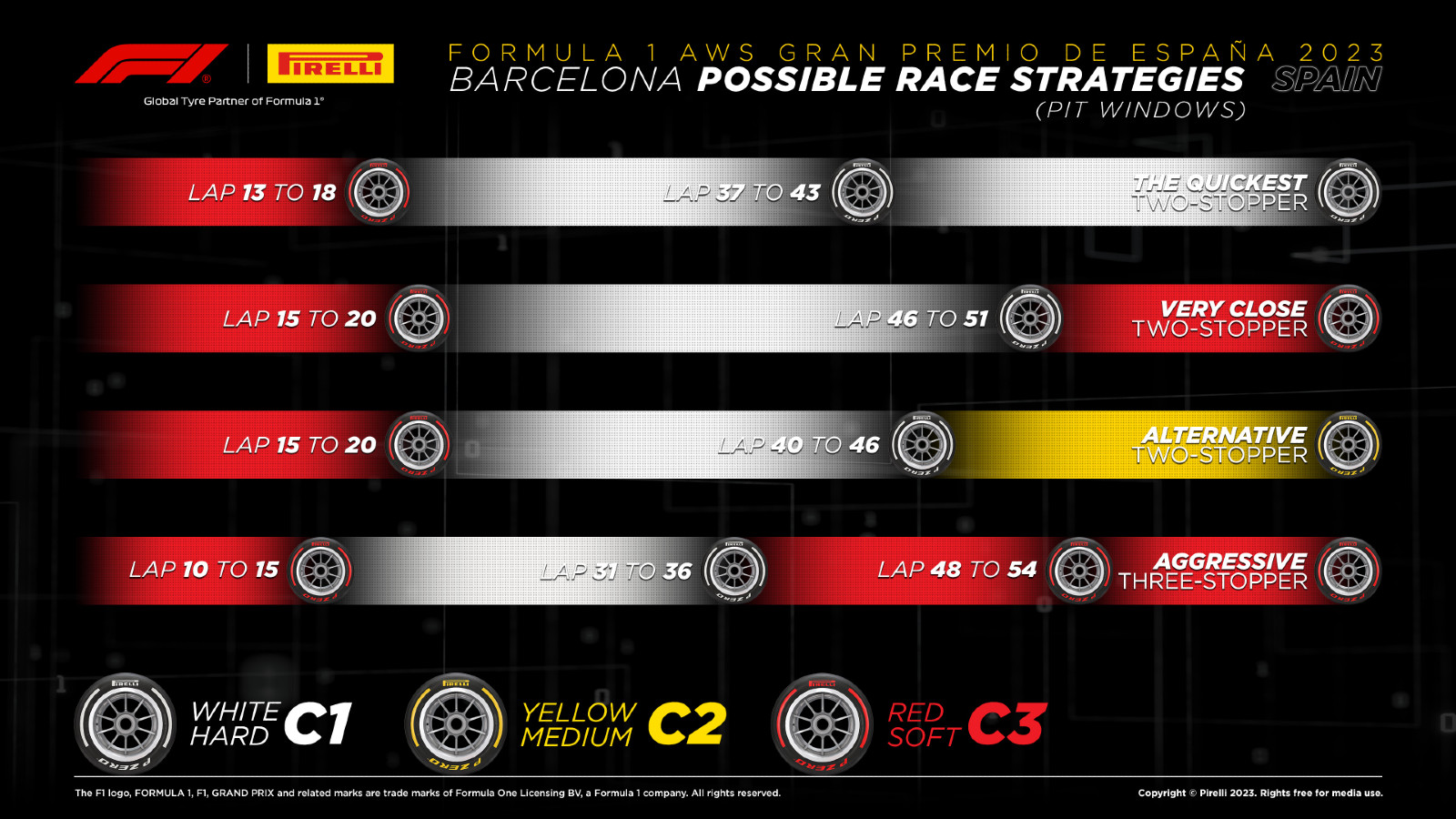 RACE STRATEGY SPANISH