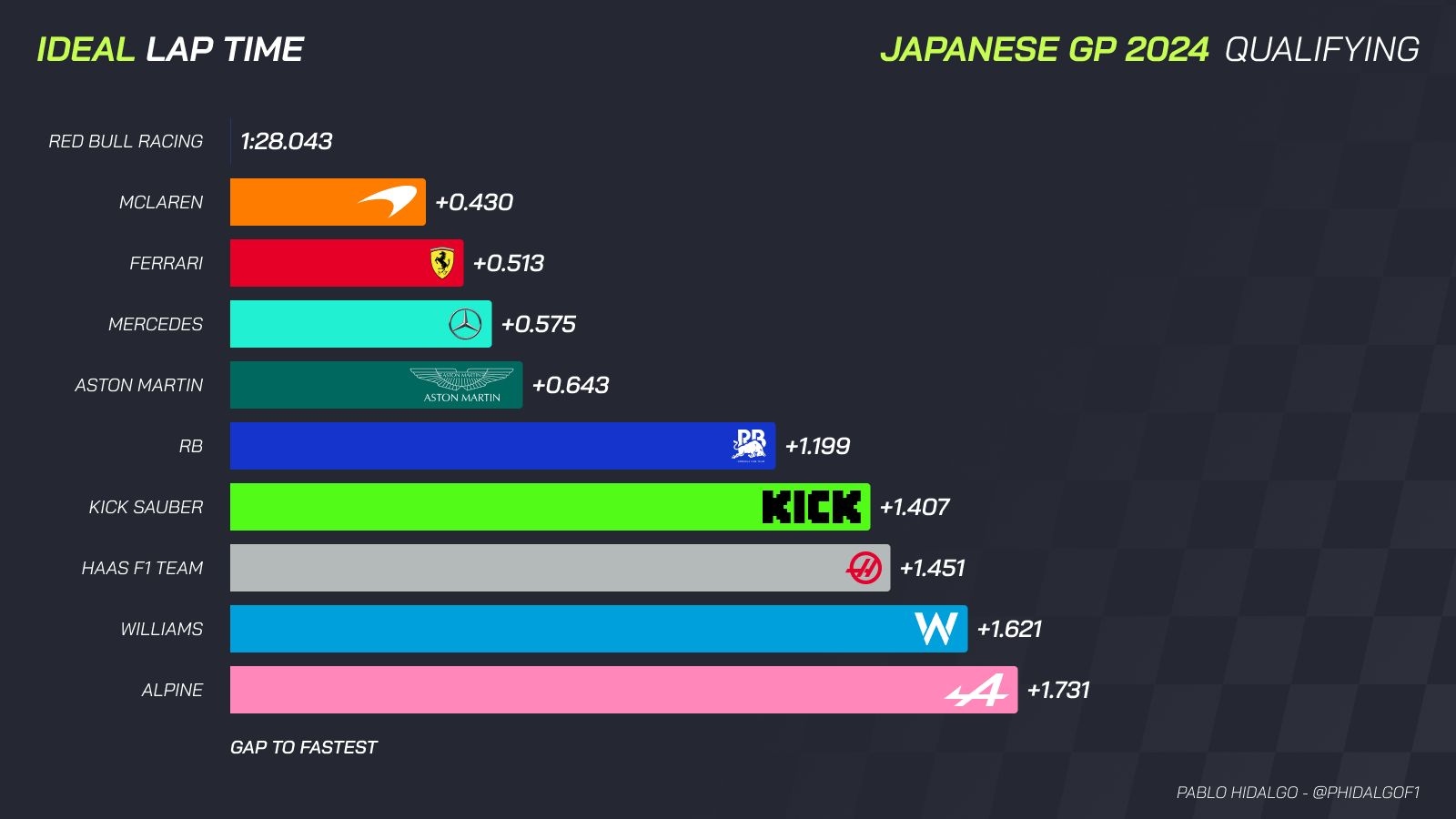 Japan's ideal lap time