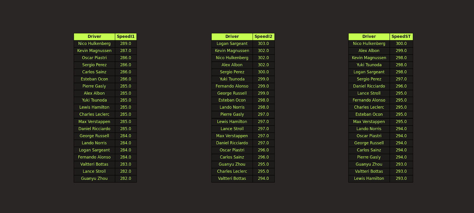 Driver times in Japanese speed traps