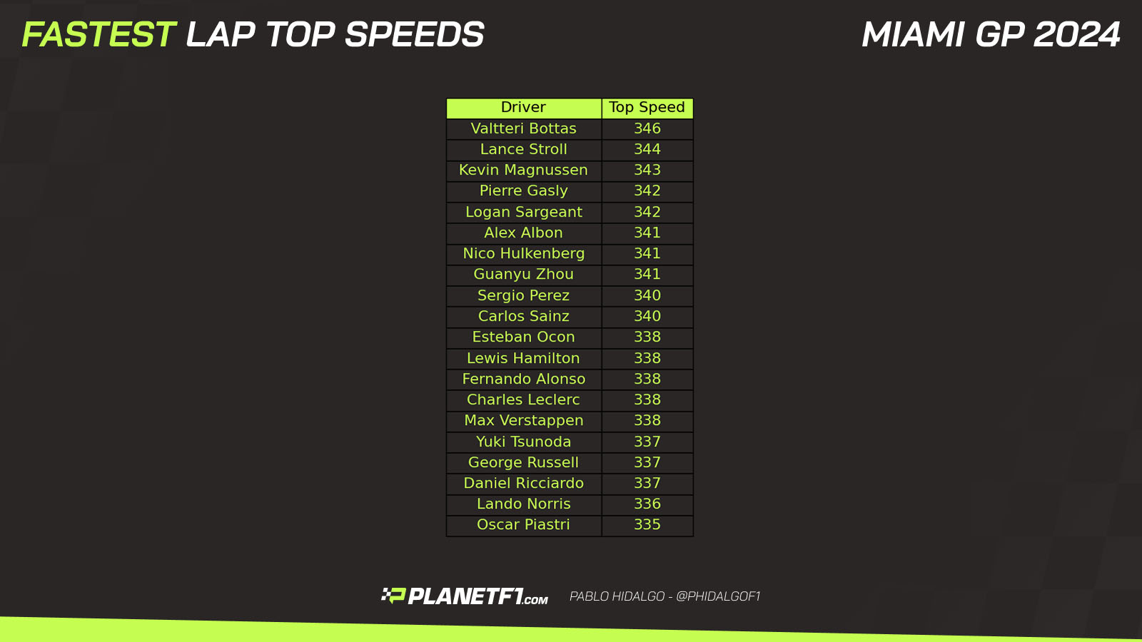 Fastest Laptop Speed ​​Q Miami