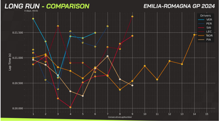 Long run Imola