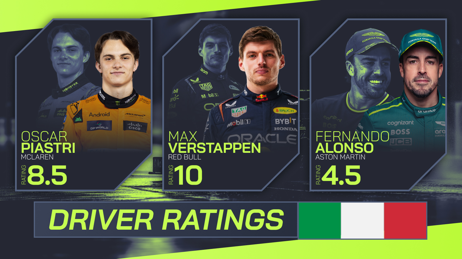 Imola Grand Prix driver ratings: Masterful Max and Stroll outshines Alonso - Vimarsana News