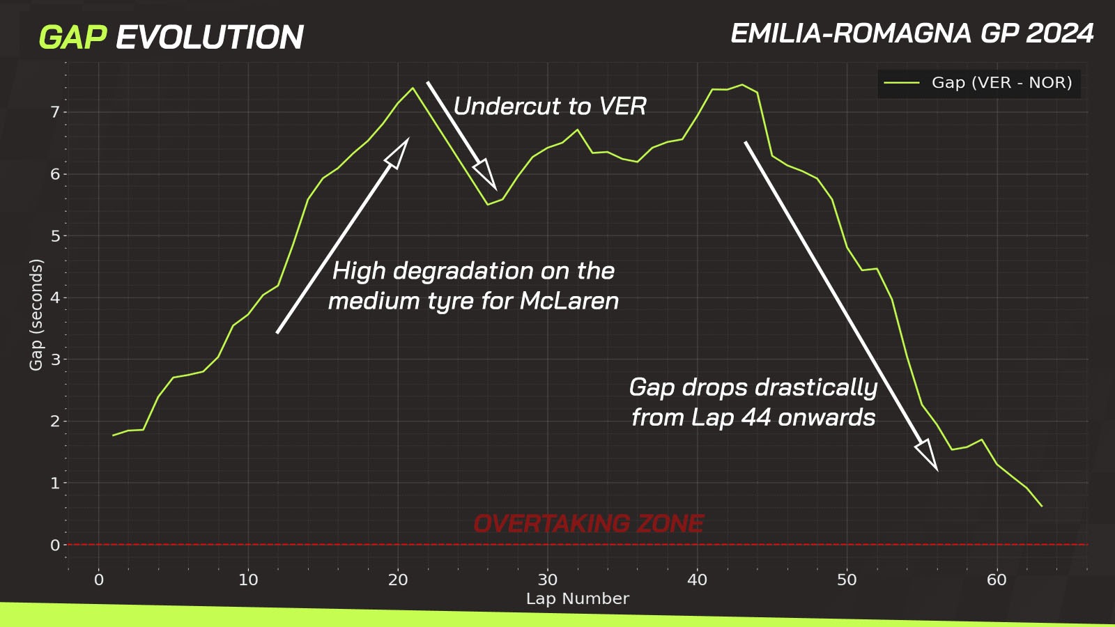 Gap evo Max and Lando