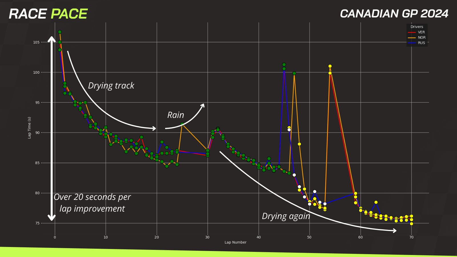 Canadian GP data