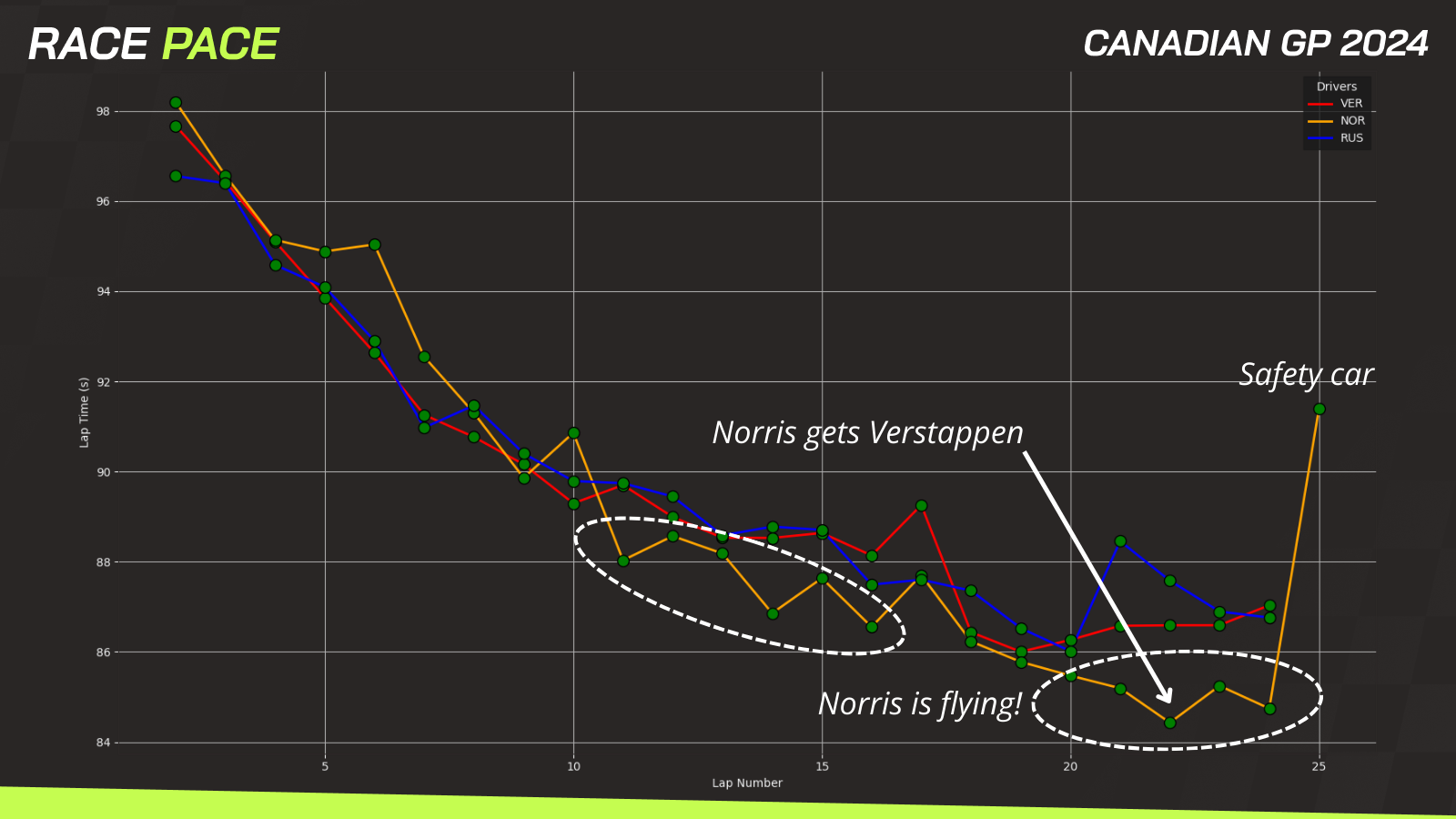 Canadian GP data