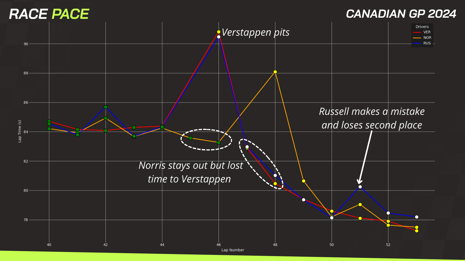 Canadian GP data