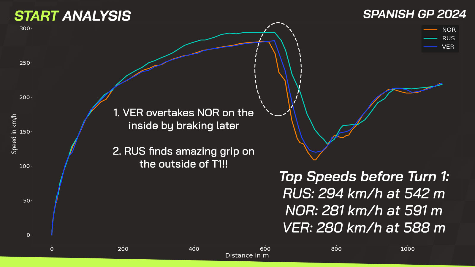 start analysis Spanish GP