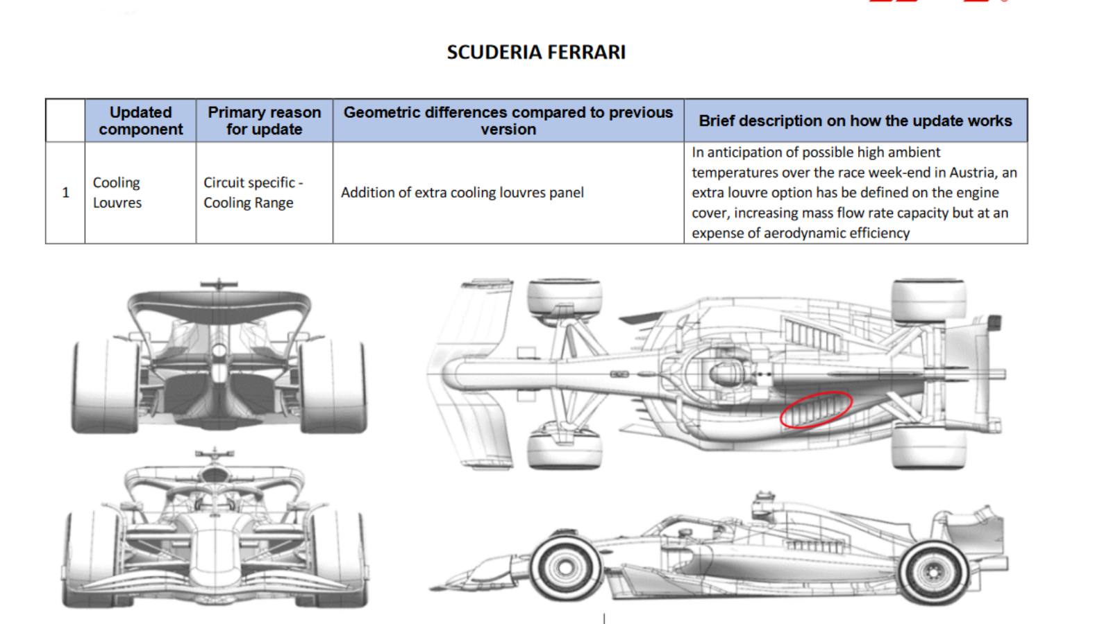 Ferrari SF24 upgrades for the Austrian Grand Prix.