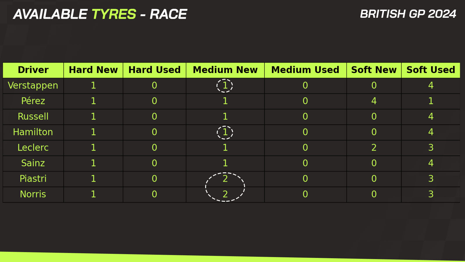 Available-Tyre British GP