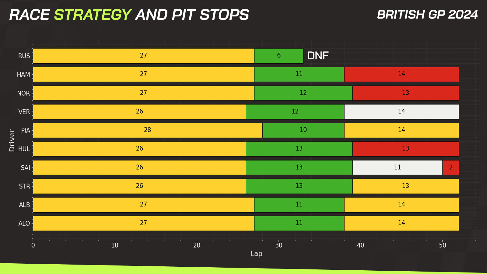 Race strategy British GP